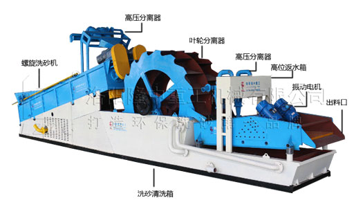 洗砂機(jī)結(jié)構(gòu)