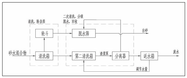 工作原理