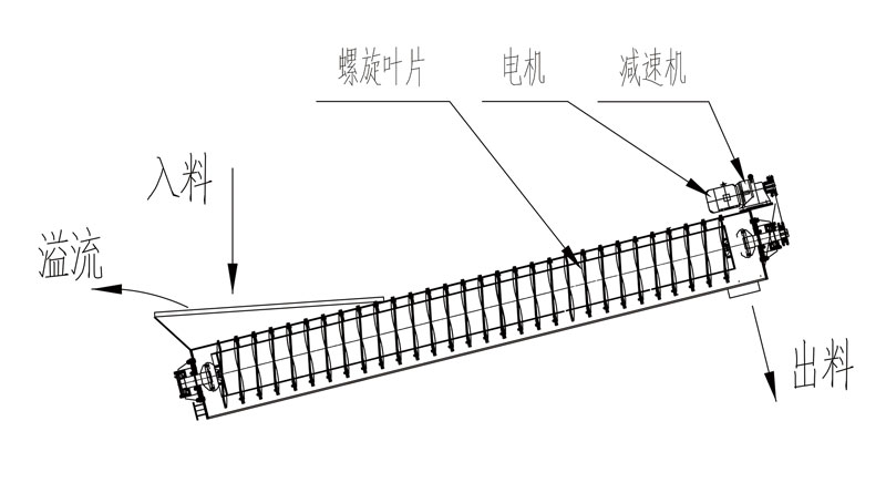 螺旋洗石機(jī)