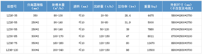 技術參數(shù)