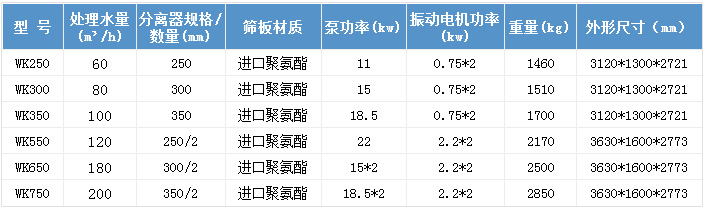 技術(shù)參數(shù)