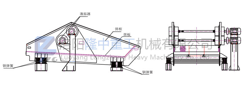 尾礦干排篩結(jié)構(gòu)