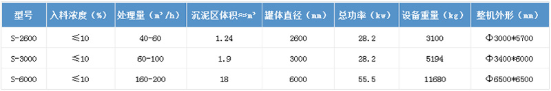 技術參數(shù)