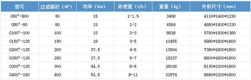 技術參數(shù)