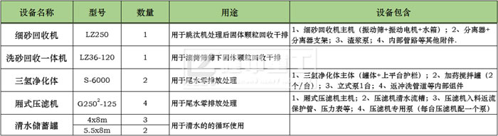 零排放設備