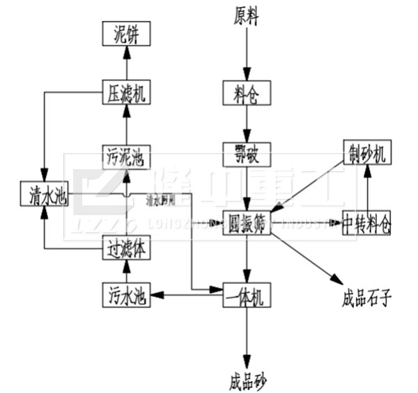 江蘇淮安河卵石制砂施工方案圖