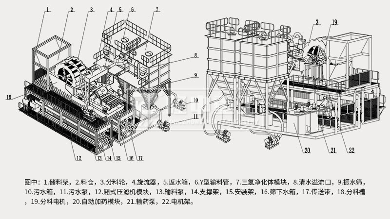 模塊化洗砂回收、尾水凈化、固廢干排設(shè)備