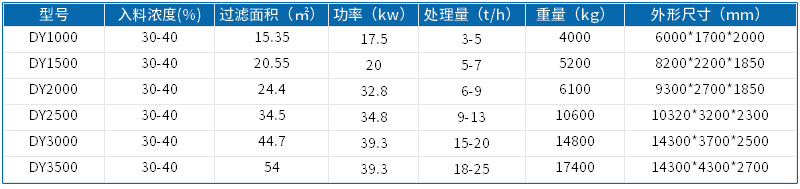 帶式壓濾機參數(shù)