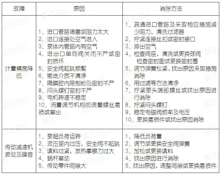 自動加藥系統(tǒng)故障與解決辦法