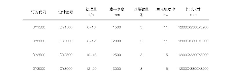 帶式壓濾機參數(shù)