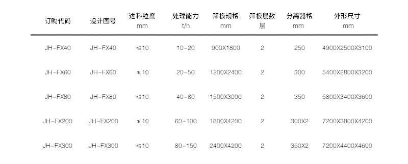 技術參數(shù)