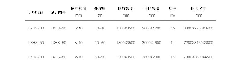 參數(shù)